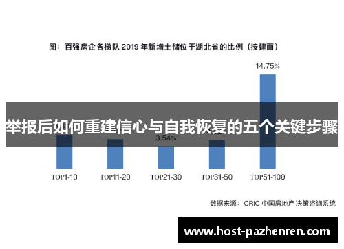 举报后如何重建信心与自我恢复的五个关键步骤 举报后如何重建信心与自我恢复的五个关键步骤