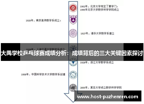 大禹学校乒乓球赛成绩分析:成绩背后的三大关键因素探讨 大禹学校乒乓球赛成绩分析:成绩背后的三大关键因素探讨
