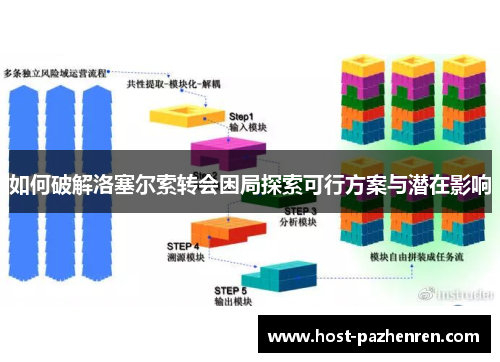 如何破解洛塞尔索转会困局探索可行方案与潜在影响 如何破解洛塞尔索转会困局探索可行方案与潜在影响