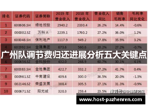 广州队调节费归还进展分析五大关键点