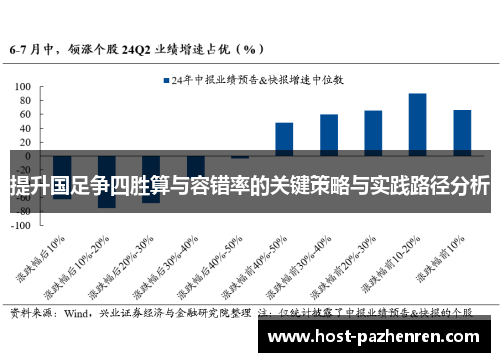 提升国足争四胜算与容错率的关键策略与实践路径分析