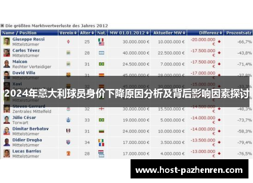 2024年意大利球员身价下降原因分析及背后影响因素探讨 2024年意大利球员身价下降原因分析及背后影响因素探讨