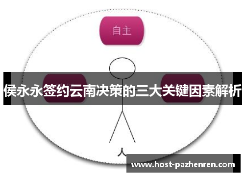 侯永永签约云南决策的三大关键因素解析 侯永永签约云南决策的三大关键因素解析