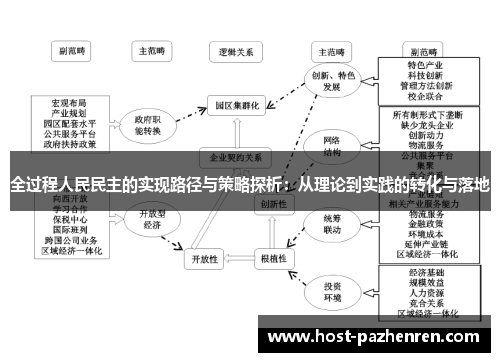 全过程人民民主的实现路径与策略探析:从理论到实践的转化与落地 全过程人民民主的实现路径与策略探析:从理论到实践的转化与落地