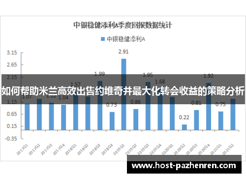 如何帮助米兰高效出售约维奇并最大化转会收益的策略分析