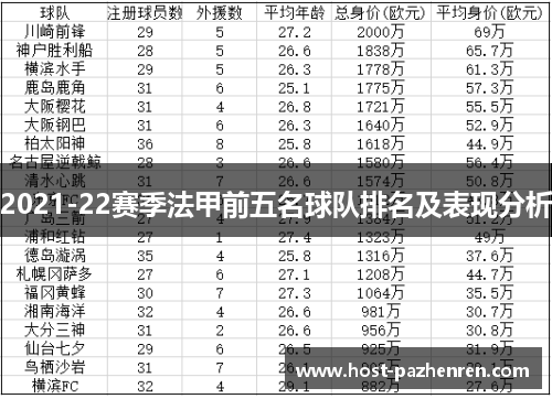 2021-22赛季法甲前五名球队排名及表现分析 2021-22赛季法甲前五名球队排名及表现分析