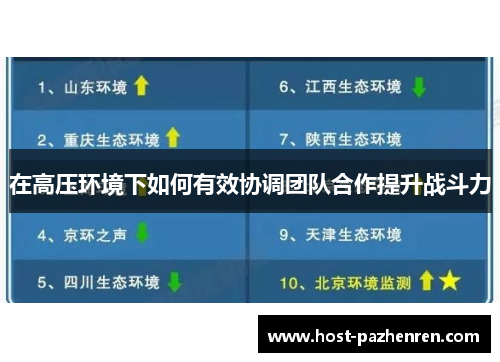 在高压环境下如何有效协调团队合作提升战斗力 在高压环境下如何有效协调团队合作提升战斗力