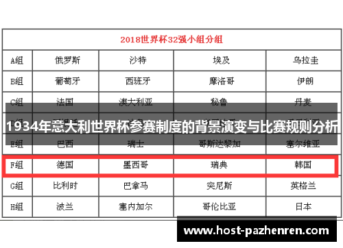 1934年意大利世界杯参赛制度的背景演变与比赛规则分析