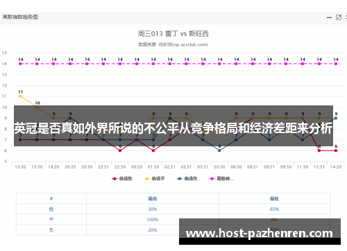 英冠是否真如外界所说的不公平从竞争格局和经济差距来分析