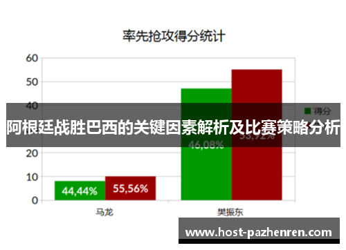 阿根廷战胜巴西的关键因素解析及比赛策略分析 阿根廷战胜巴西的关键因素解析及比赛策略分析