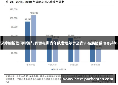 深度解析埃因霍温与阿贾克斯青年队发展差异及青训布局体系演变趋势 深度解析埃因霍温与阿贾克斯青年队发展差异及青训布局体系演变趋势