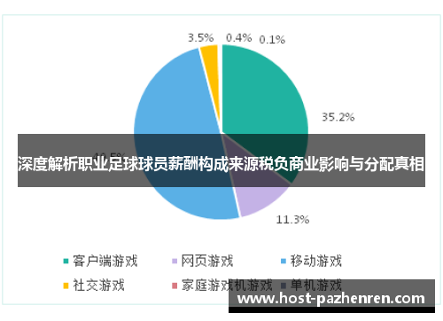 深度解析职业足球球员薪酬构成来源税负商业影响与分配真相