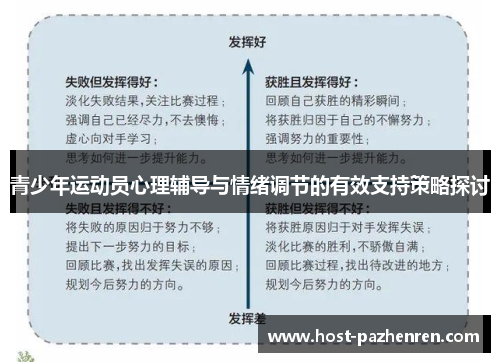 青少年运动员心理辅导与情绪调节的有效支持策略探讨 青少年运动员心理辅导与情绪调节的有效支持策略探讨