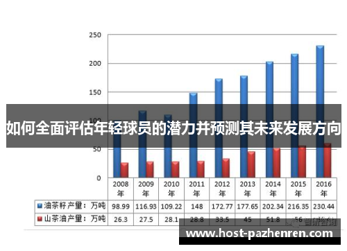 如何全面评估年轻球员的潜力并预测其未来发展方向 如何全面评估年轻球员的潜力并预测其未来发展方向
