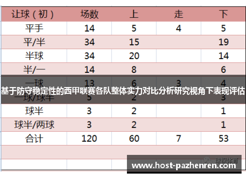 基于防守稳定性的西甲联赛各队整体实力对比分析研究视角下表现评估 基于防守稳定性的西甲联赛各队整体实力对比分析研究视角下表现评估
