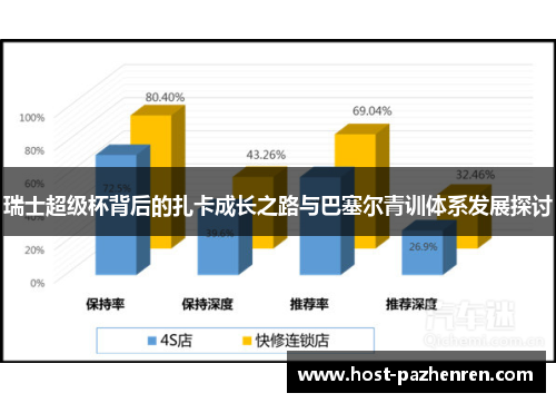 瑞士超级杯背后的扎卡成长之路与巴塞尔青训体系发展探讨 瑞士超级杯背后的扎卡成长之路与巴塞尔青训体系发展探讨