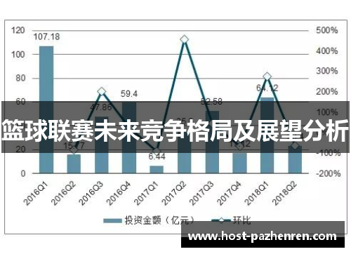篮球联赛未来竞争格局及展望分析